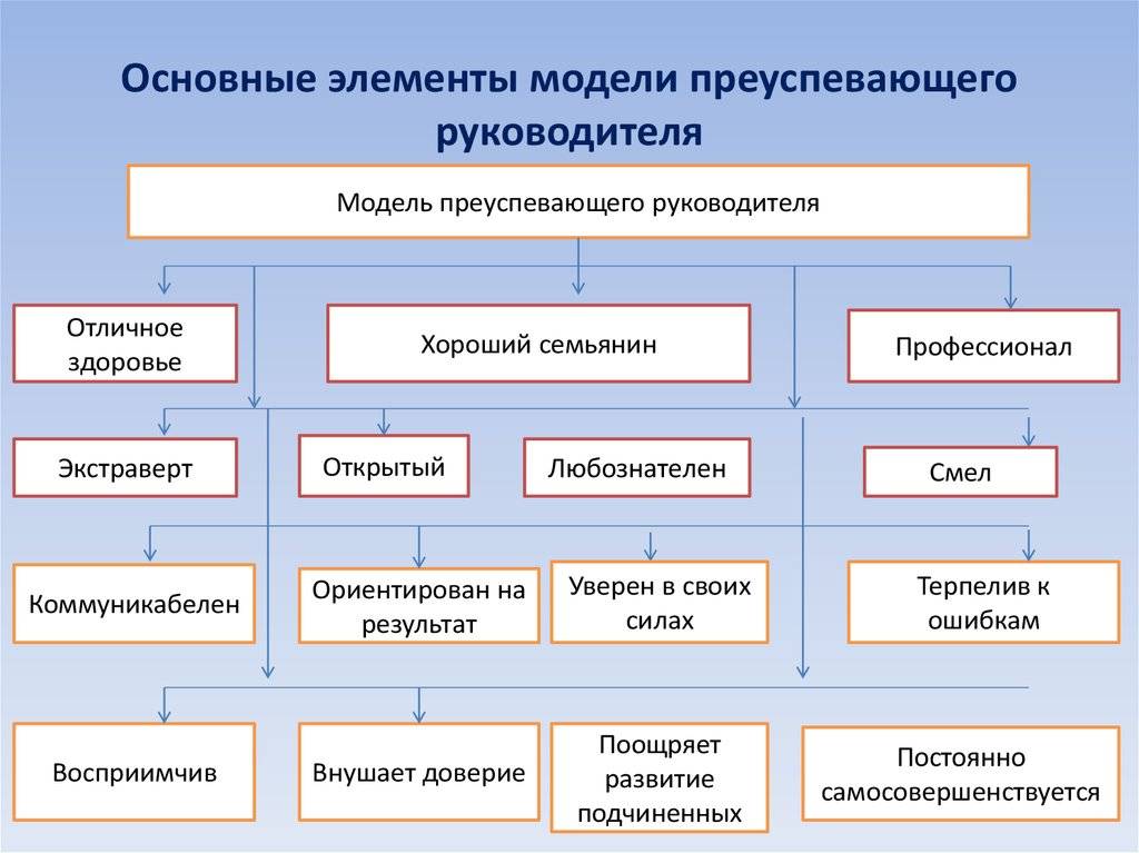 Особенности принятия решений при коллегиальном руководстве