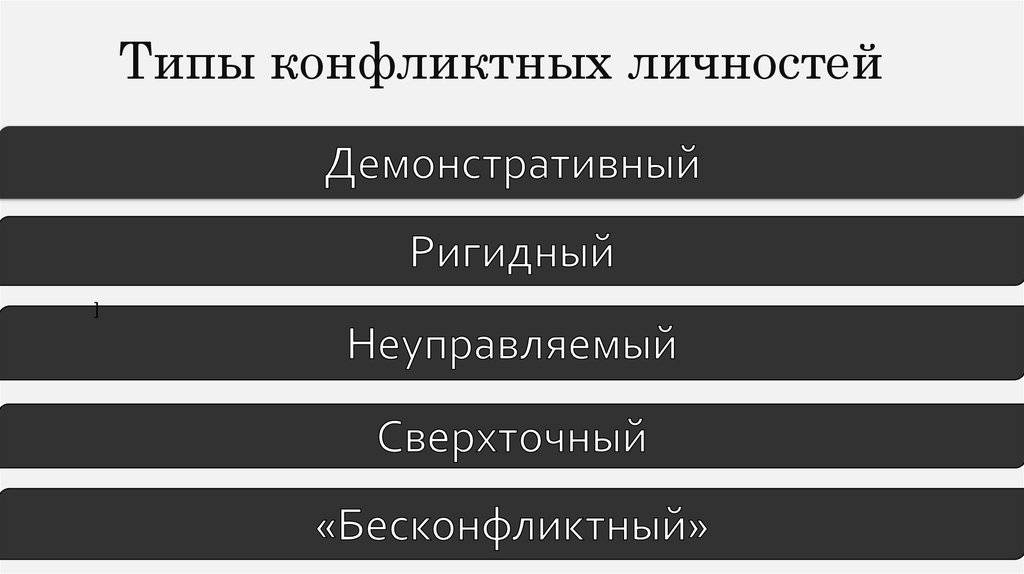 Типы конфликтных личностей — что это такое и их характеристика
