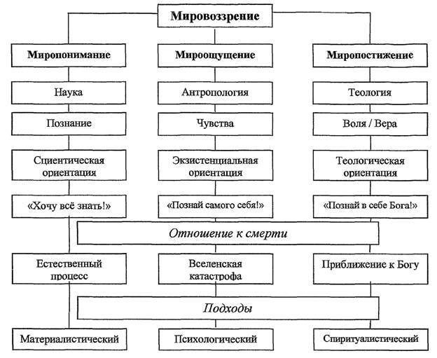 Формирование нравственных ценностей подростков на материале уроков литературы