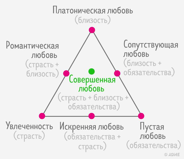 Эрих фромм — искусство любви