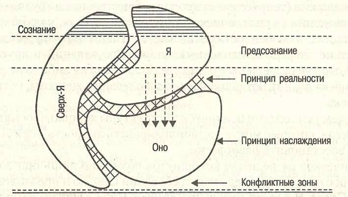 Психоанализ – что это. суть метода психоанализа кратко