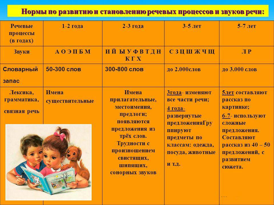 Книги о воспитании и психологии ребенка от года до двух - детская психология от года до двух - запись пользователя eliana (id1250765) в сообществе воспитание, психология - от года до трех в категории воспитательные моменты - babyblog.ru