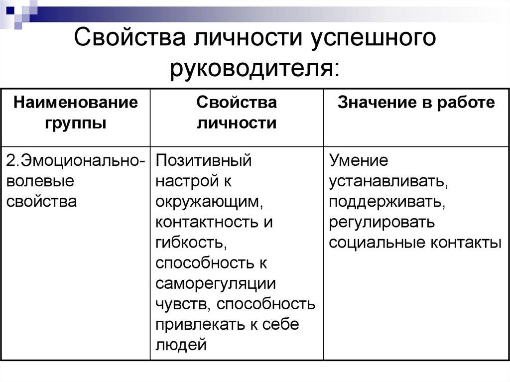 Психология успешного руководителя: 7 типичных ошибок