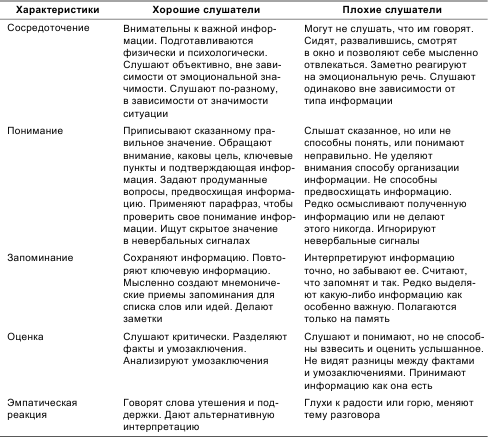 Что значит слышать другого человека