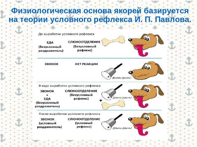 Техника нлп якоря: якорение своего счастья