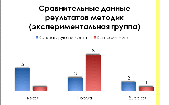 Что делать, если у вас заниженная самооценка?