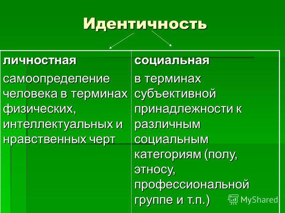 Социальная идентичность картинки