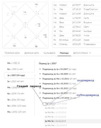 Психология vs астрология: кому можно и нужно верить? - petrushka.online