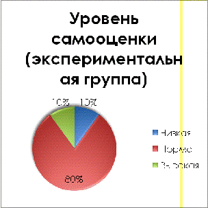 Что делать, если у вас заниженная самооценка?