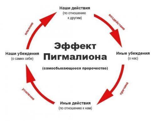 Самые знаменитые психологические эффекты