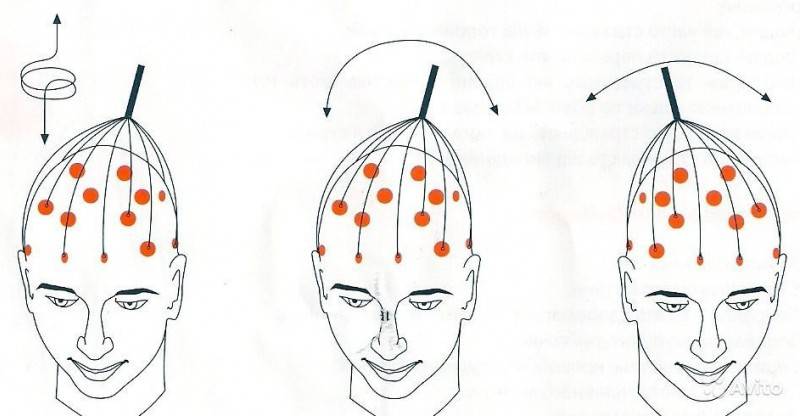 Массаж головы для улучшения кровоснабжения мозга. Техника массажа головы для улучшения кровоснабжения