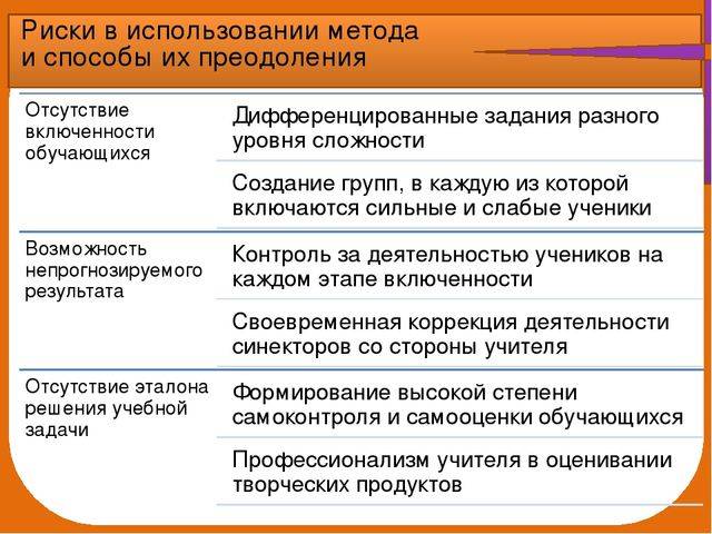15.6. синектика