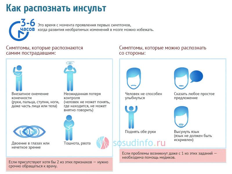 Предынсультное состояние: симптомы и признаки, предвестники инсульта, как определить, что делать