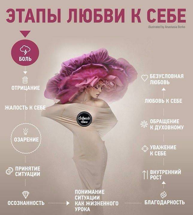 Стадии любви картинки