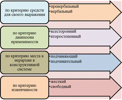 Личностный конструкт