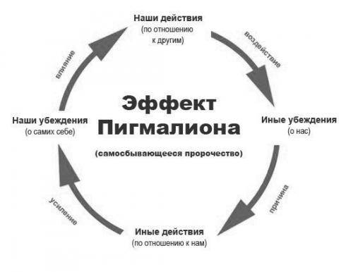 Эффект розенталя