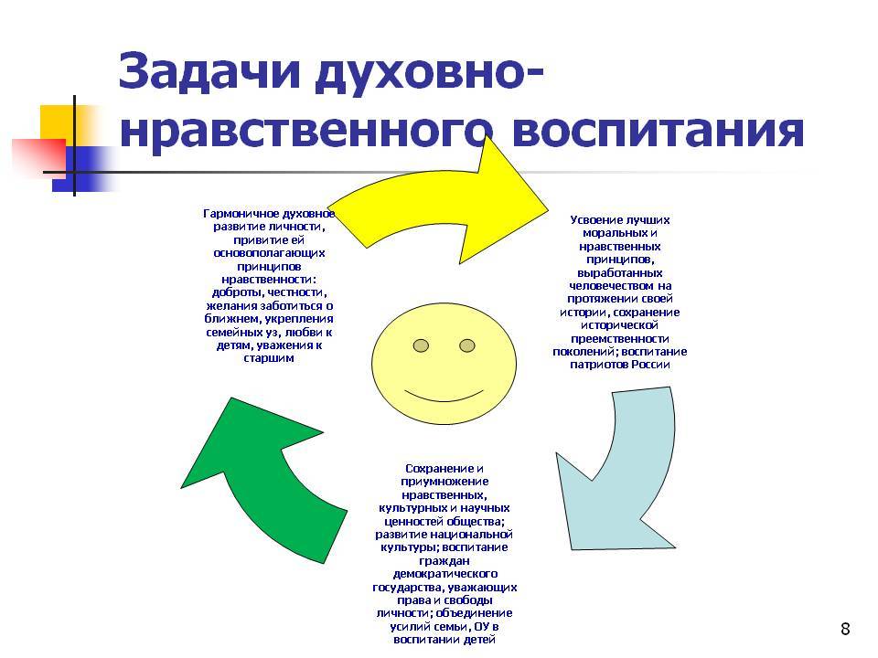 Диаграмма сна здорового человека