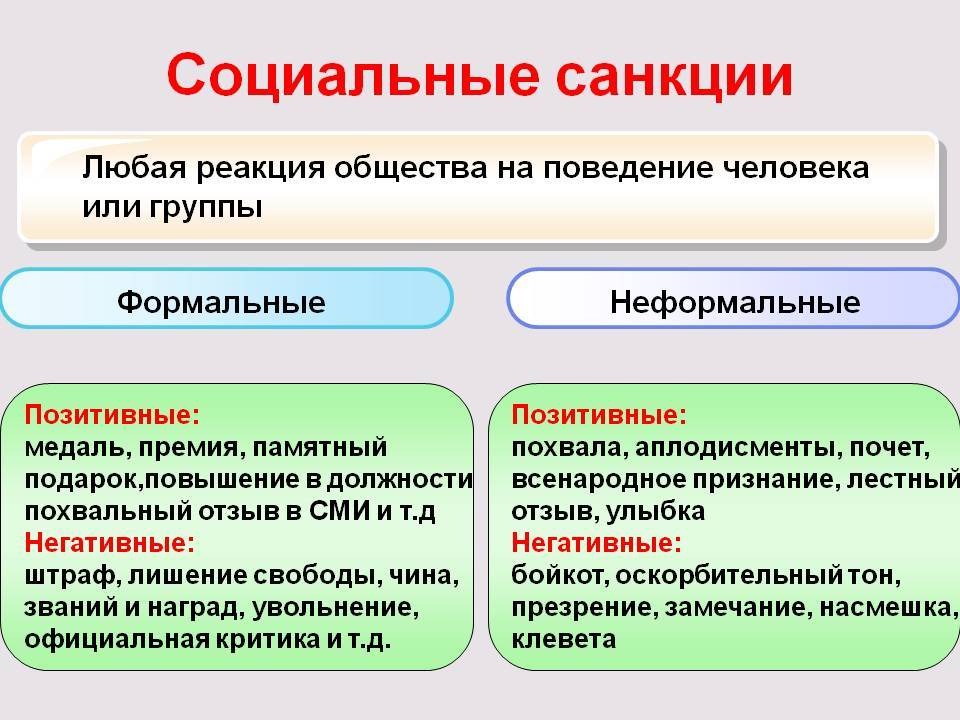 Социальные санкции картинки для презентации