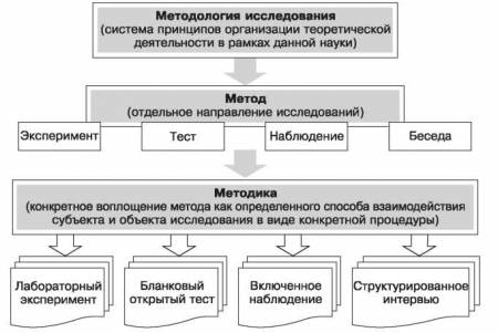 Наблюдение (психология)