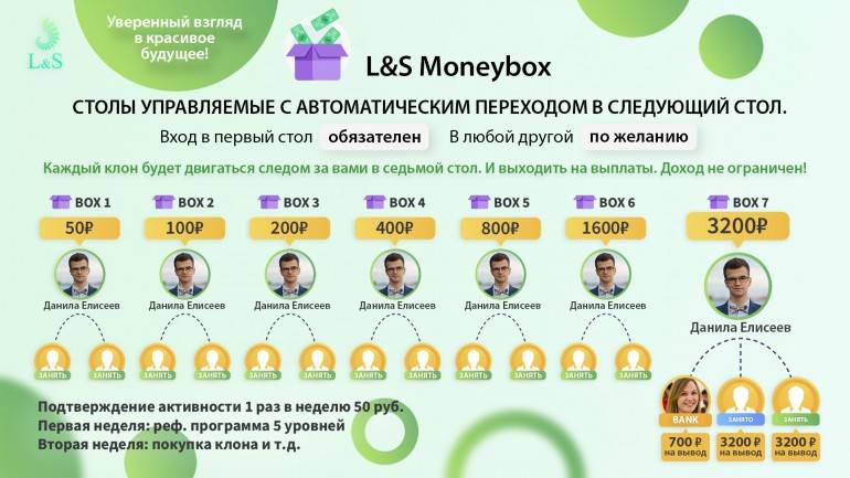 Психологические
особенности сектантства