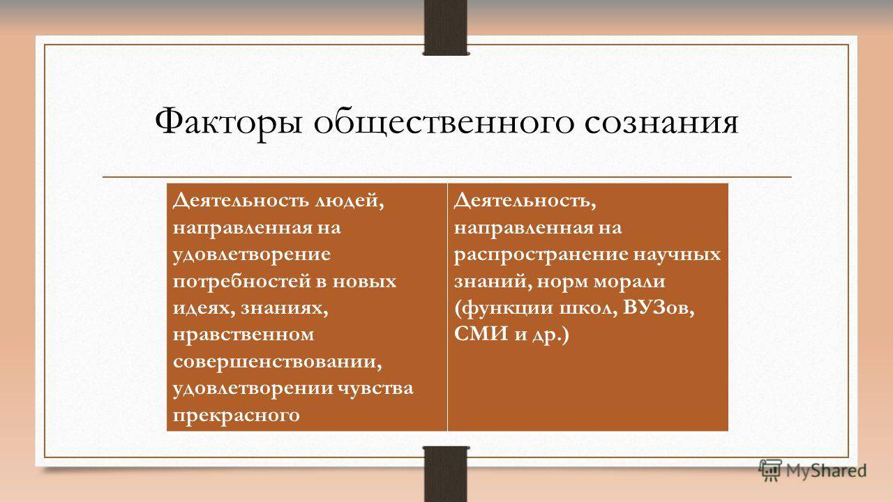 Общественное сознание идеология и общественная психология. Факторы общественного сознания. 2 Фактора общественного сознания. Разница индивидуального и общественного сознания. Общественная психология и идеология схема.