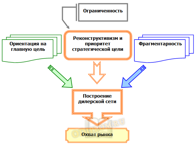 Предложения со словосочетанием «территориальная экспансия»