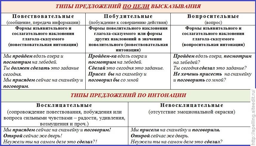 Психология: побуждение - бесплатные статьи по психологии в доме солнца