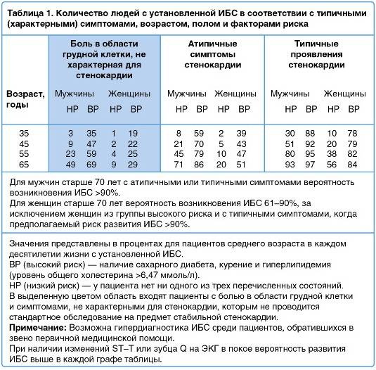Невротическое восприятие: как перестать остро реагировать на события