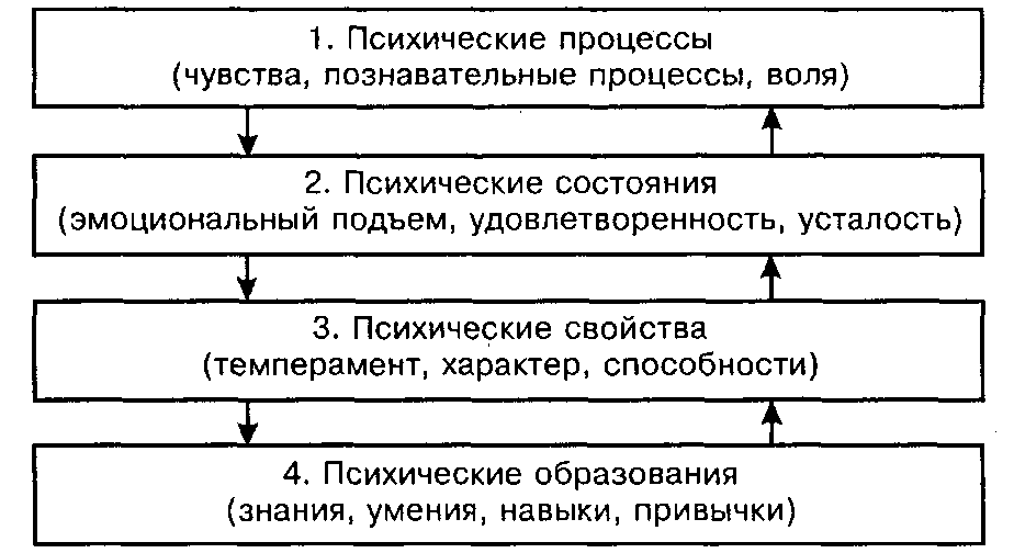 Урок 4. психическое здоровье