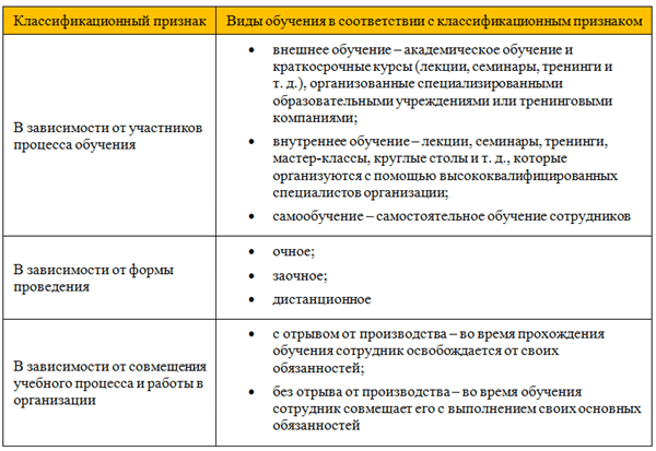 История возникновения и современные тенденции развития коммуникативного тренинга