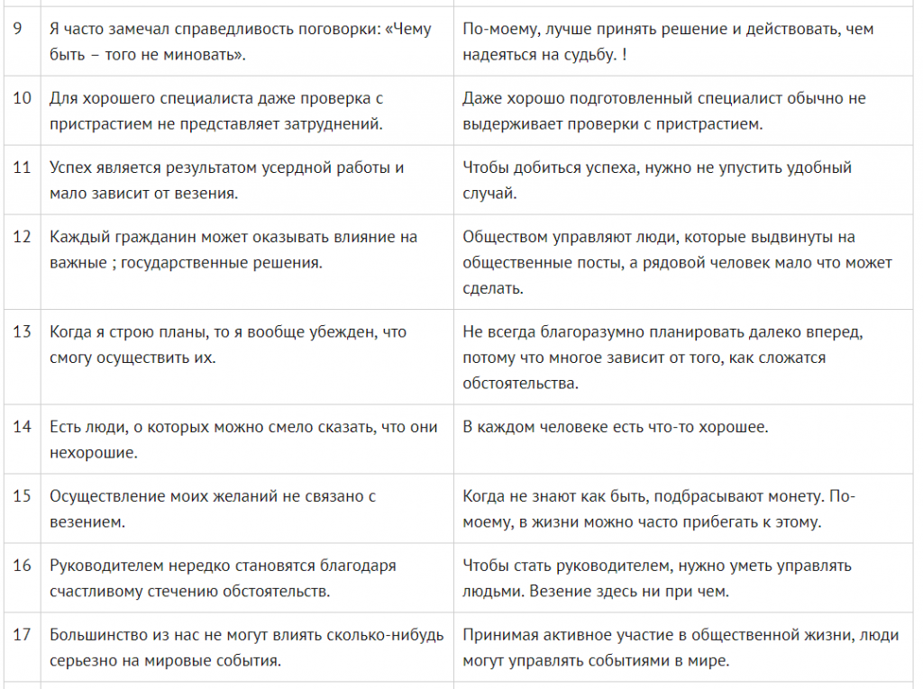 Тест на локус контроля роттера — psylab.info