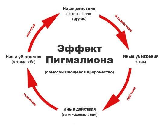 6 мощных психологических эффектов, которые меняют наше поведение