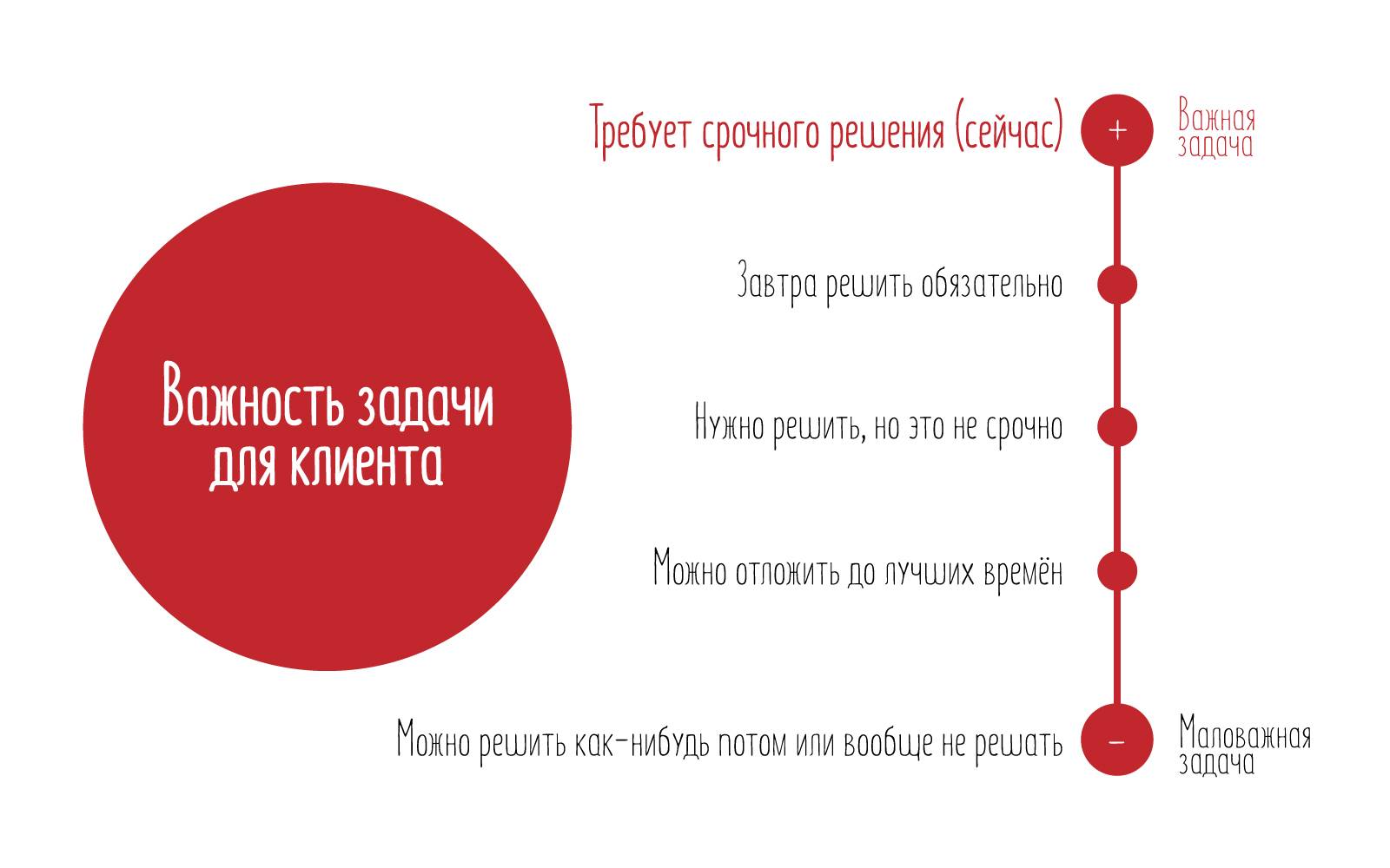 15 интересных фактов про психологию человеческого поведения