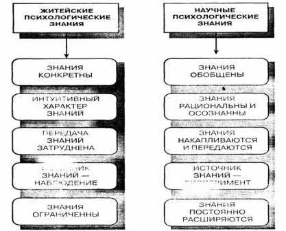 Психология личности человека: особенности и полезные статьи   | психология на psychology-s.ru