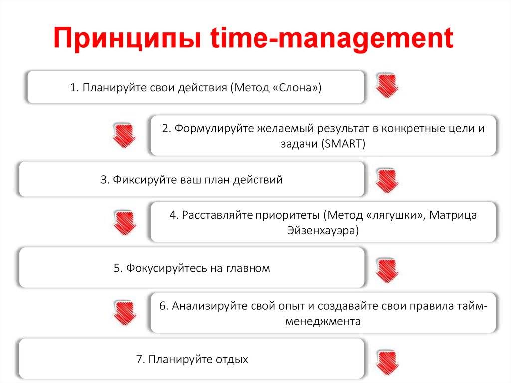 Тайм менеджмент план должен быть связан с целями и ценностями