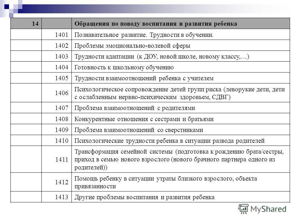 Журнал консультаций педагога психолога в доу заполненный образец заполненный