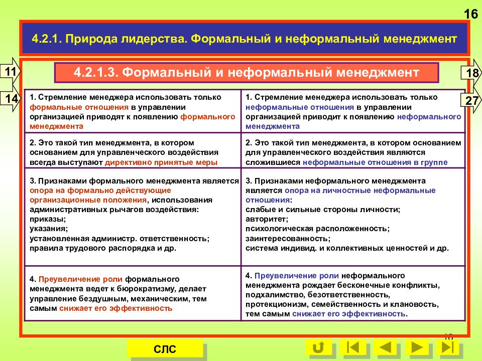 Неформальный лидер в корпоративной культуре