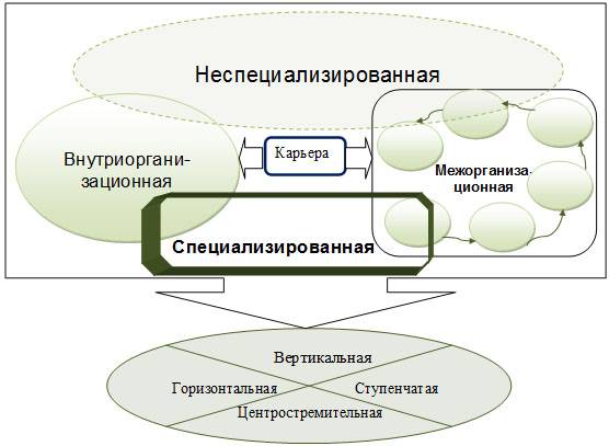 Формирование жизненных стратегий у учащихся