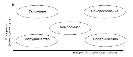 Психология: разрешение конфликтов - бесплатные статьи по психологии в доме солнца