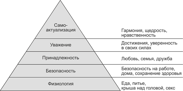 Пирамида Грэма в дебатах: что важнее