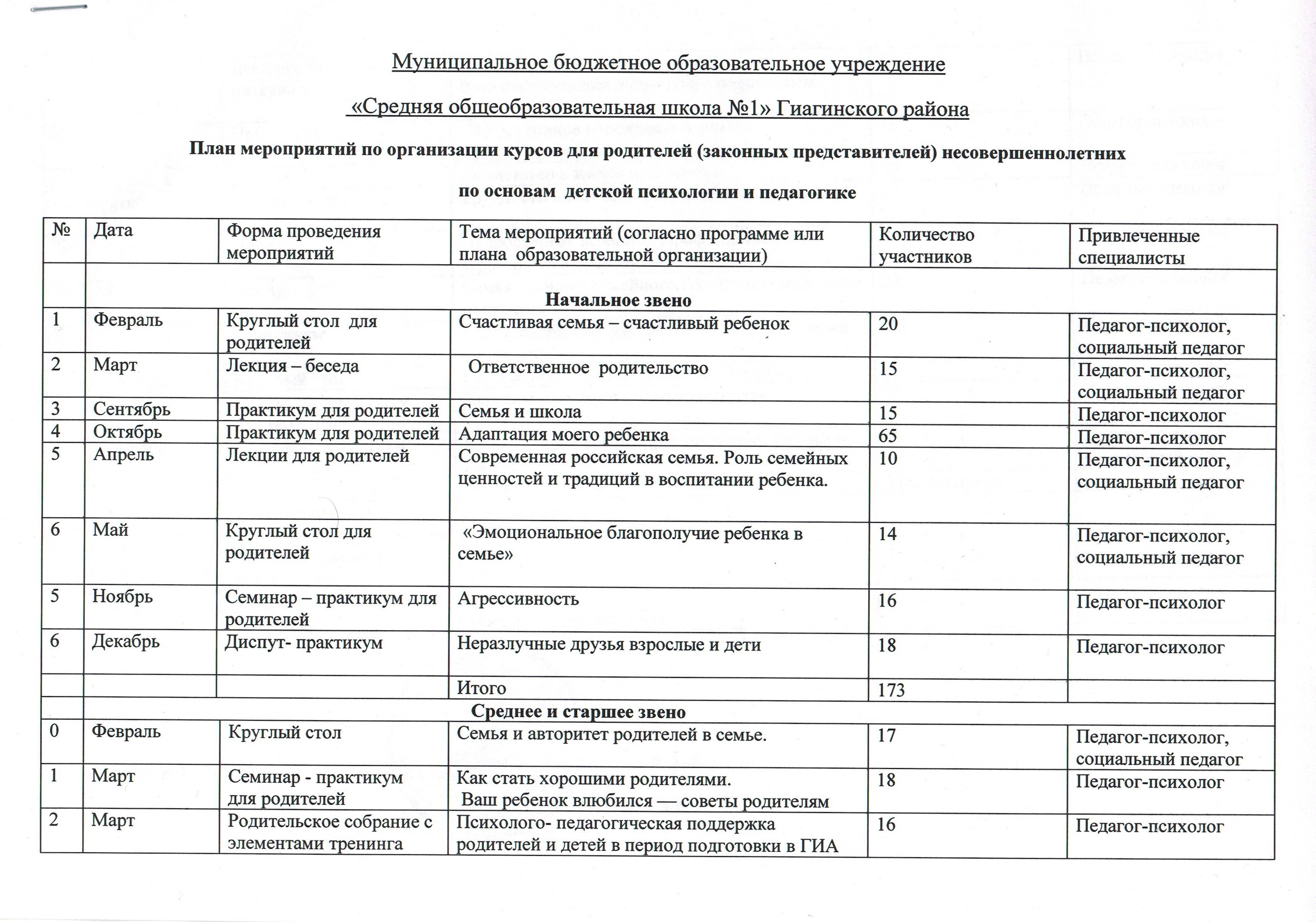 План работы родительского университета