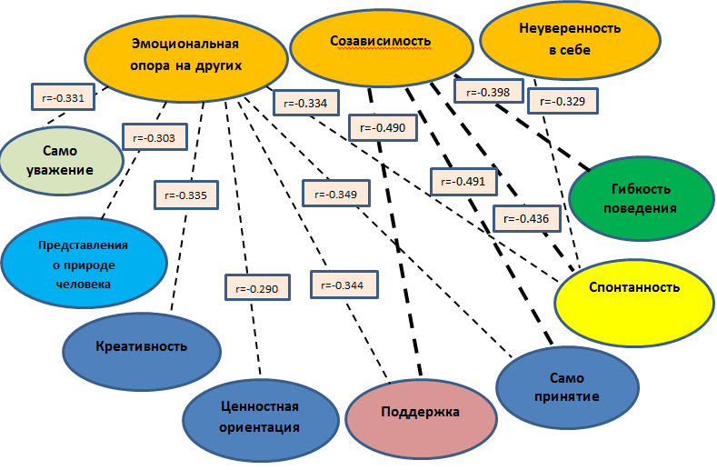 Корреляционные плеяды