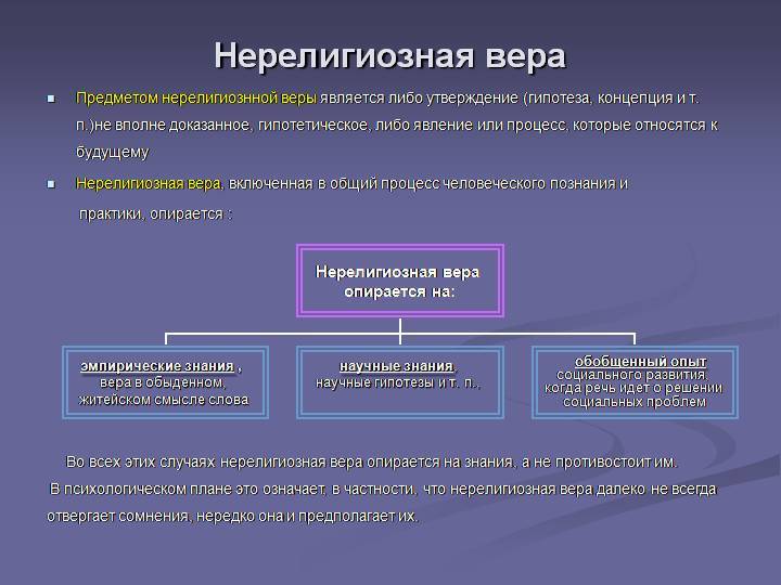 Что такое психология религии? психология религии — это… расписание тренингов. самопознание.ру