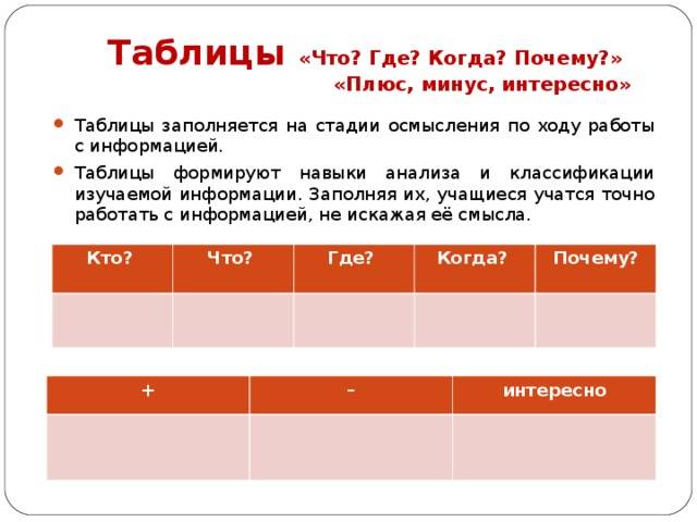 Сообщение по физике "применение технологии критического мышления на уроках физики"