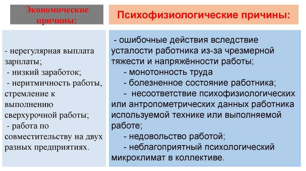 Психологические причины ошибок человека