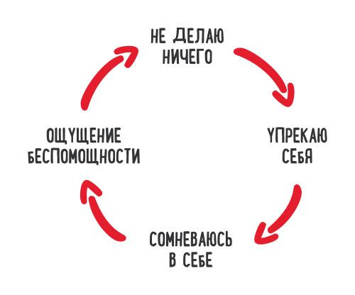 Почему прокрастинаторы прокрастинируют