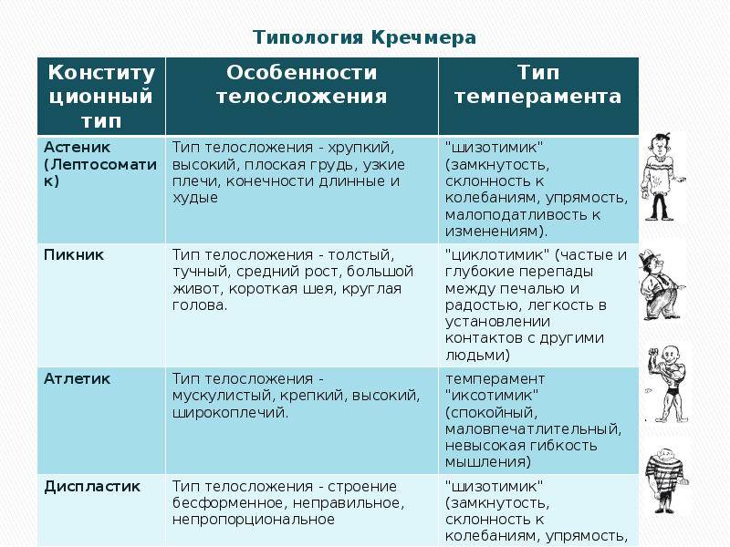 Типологические признаки учебных проектов