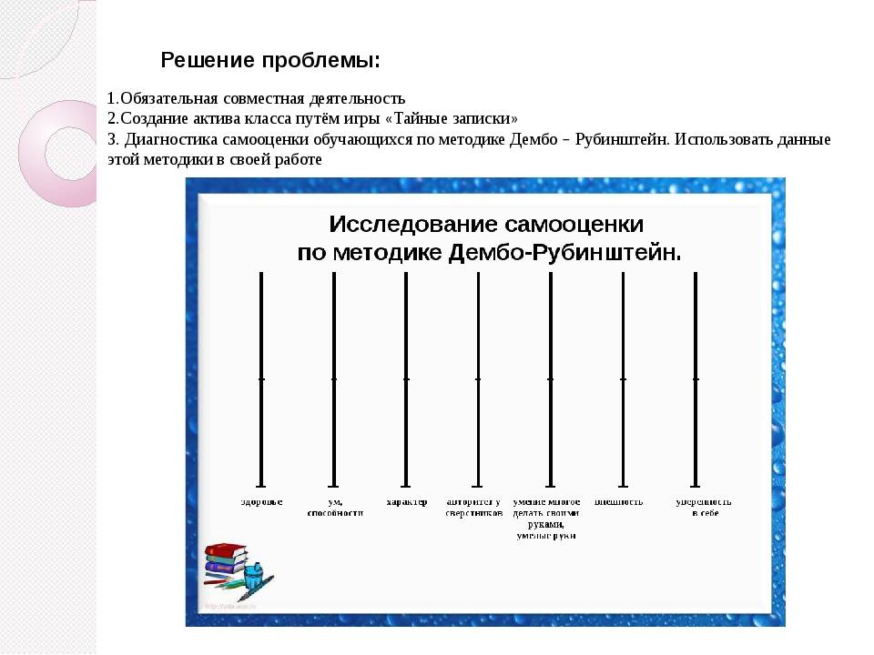 Тест филлипса методика дембо рубинштейна проективные методики рисунок школы