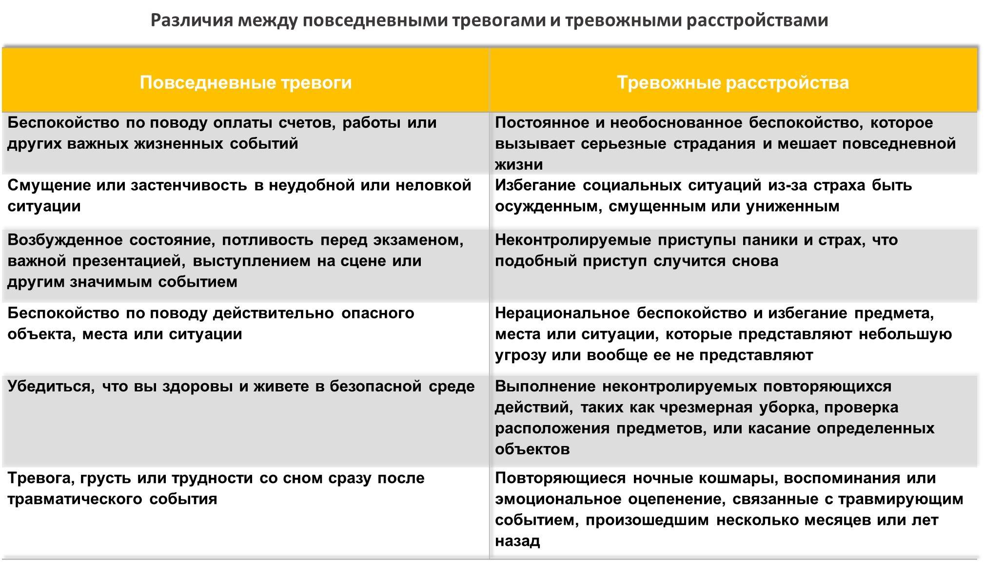 Тревожность: как это понятие трактуется в психологии