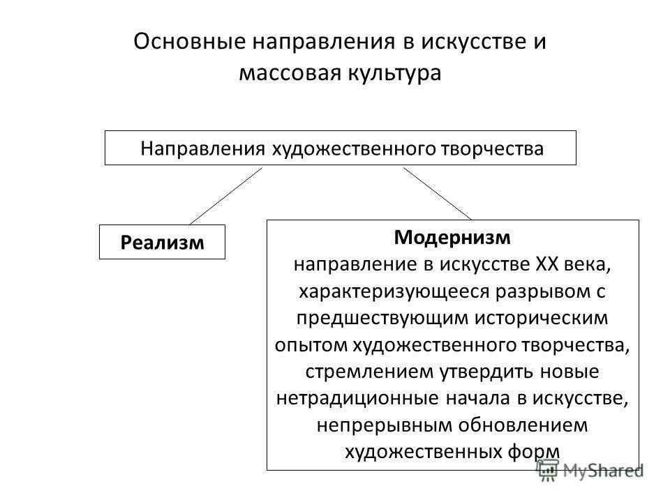 Массовые направления. Направления массовой культуры. Основные направления массовой культуры. Направления массовой культуры 19 века. Основные направления в искусстве и массовая культура.